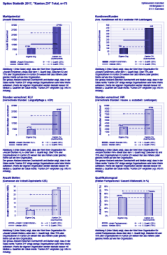 Demo-Report Individuelle Spitex Statistik ZH