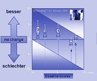 Konzept RehabNET Benchmark fr Outcome-Variablen